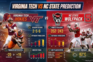 virginia tech vs nc state​