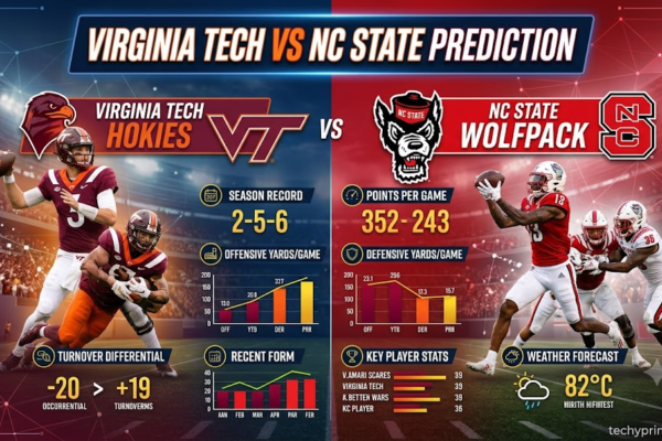 virginia tech vs nc state​